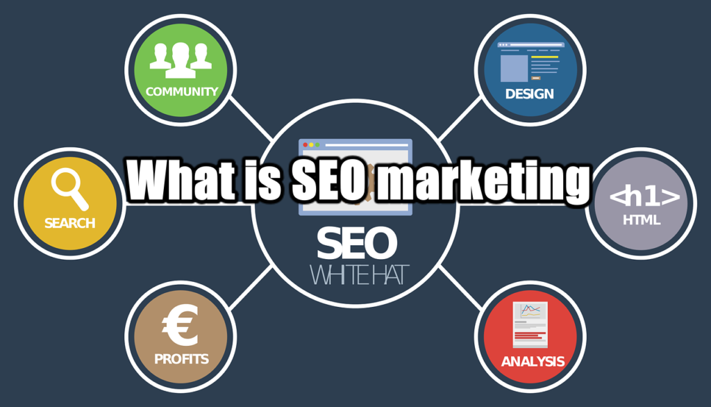 What is SEO marketing